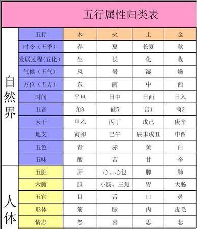 五行字庫查詢|汉字五行查询,五行属性在线查询,汉字五行属什么